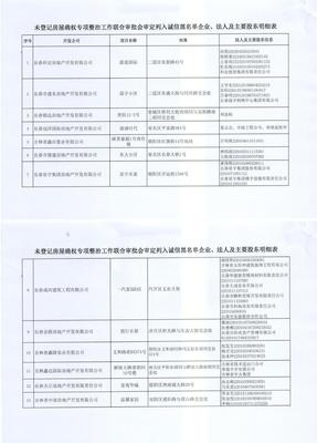 長春27家房地產(chǎn)開發(fā)企業(yè)被列入誠信黑名單，行業(yè)監(jiān)管趨嚴